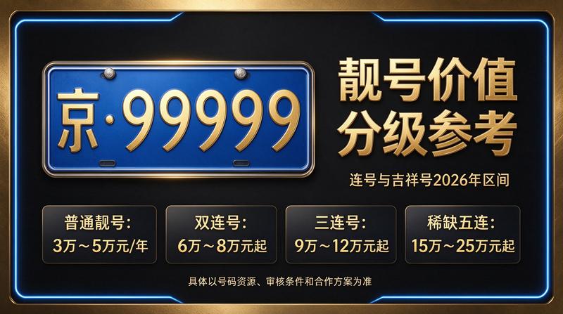 闲置北京租车牌照三年多少钱 - 2026最新市场全景图